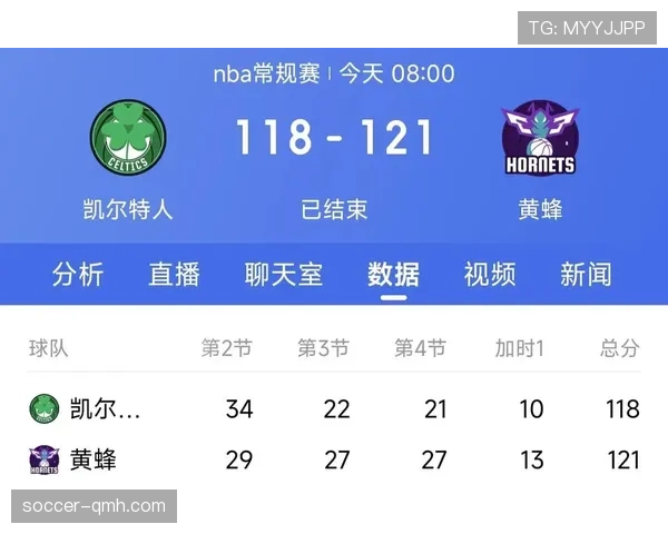 凯尔特人近期密集赛程考验阵容轮换